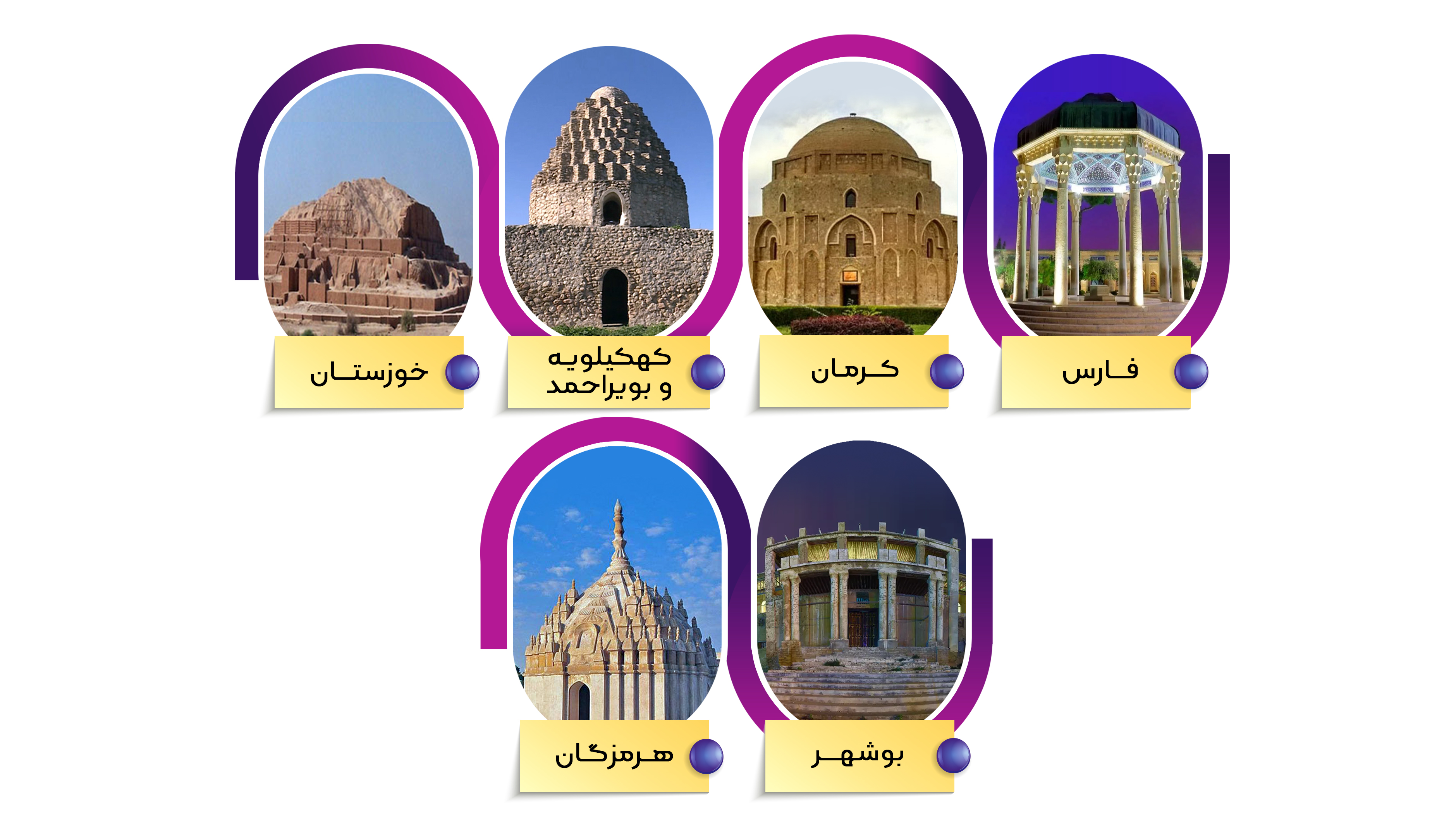 جنوب